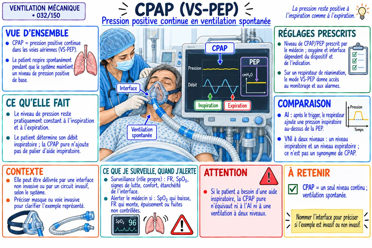 Fiche visuelle : CPAP (VS-PEP)